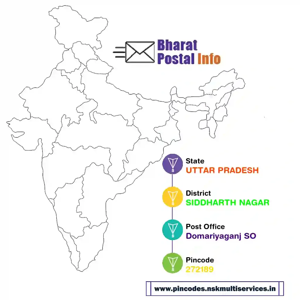 uttar pradesh-siddharth nagar-domariyaganj so-272189